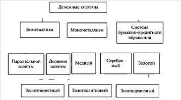 Bimetalism sistem monetar și concepte generale monometalism sistemului monetar