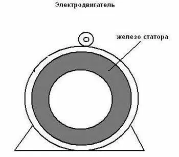 Откъде знаеш, че броят на моторни революции - лесно нещо