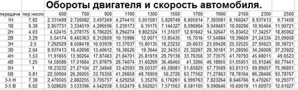 Камаз-5410 инсталация двигател YaMZ-238, ремонт и поддръжка на товарни автомобили