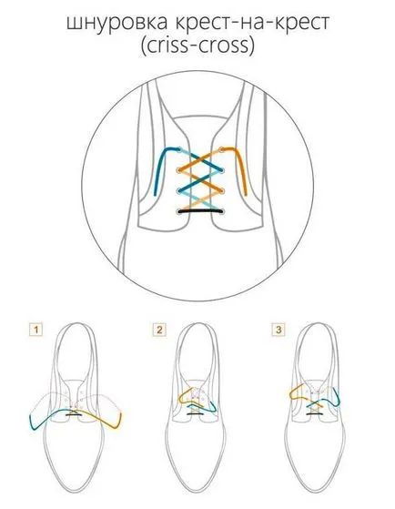 Как да завърже връзките на обувките
