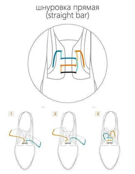 Как да завърже връзките на обувките