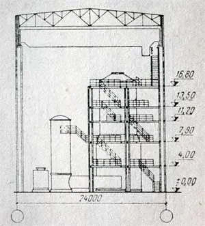 Frame cu un singur etaj clădire industrială și elementele sale constitutive și conexiuni