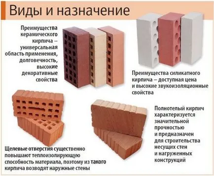 Tégla és cserép a kandallók és kályhák