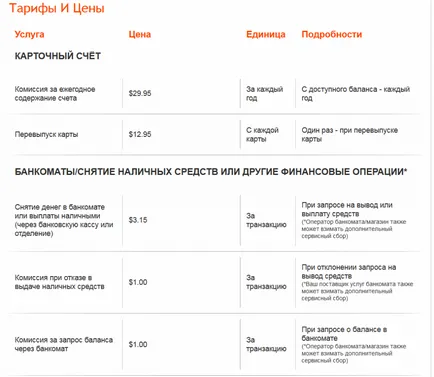 Карта Payoneer проценти и настаняване в експлоатация