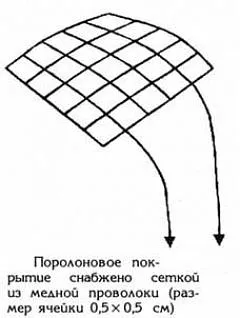 Короната на фараоните, като начин да се защити тънък - тънък света - Esoteric Форум - магия, хороскопи,