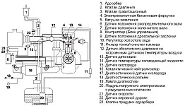 Sistem integrat de control cu ​​microprocesor kmpsud UMZ-4216