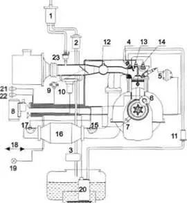 Sistem integrat de management al motorului cu microprocesor diagnosticare la bord