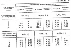 устойчивост на корозия силикононо стомани - всичко за металургията