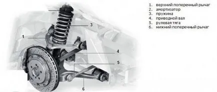 окачване дизайн, с двойни носачи, всичко за автомобили