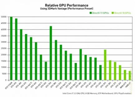 Nvidia компанията представи новия флагман - GeForce® GTX Titan