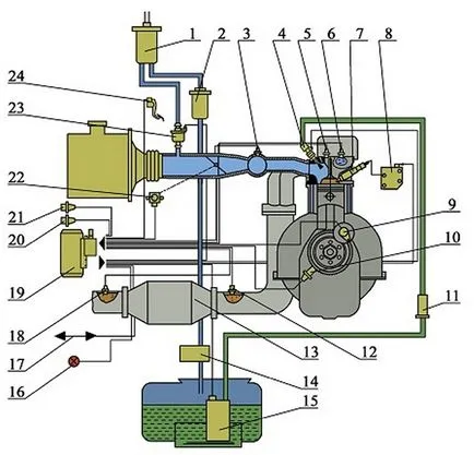 Sistem integrat de management al motorului cu microprocesor (kmpsud) motor UMP-42164-80