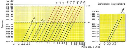 Vásárolja spirotrap - automatikus iszapleválasztó alacsony áron