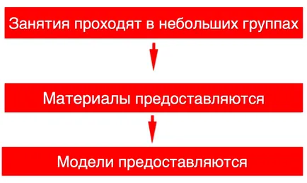 Курсове грим в Ставропол