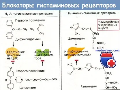 Първа линия терапия за лечение на кошери