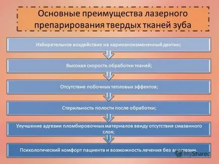 лазерно лечение на кариес предимства, недостатъци, превенция стоматологично заболяване