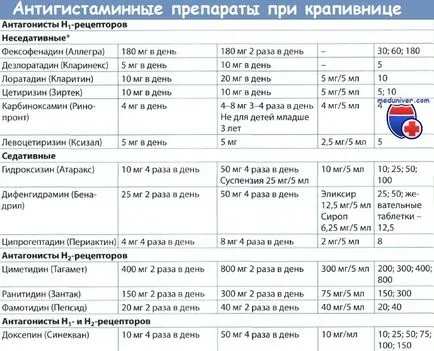 Първа линия терапия за лечение на кошери