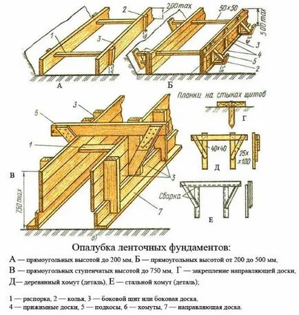 Fundatie pentru garaj cu mâinile sale nu la același nivel, melkozaglublenny, îngropat - ca