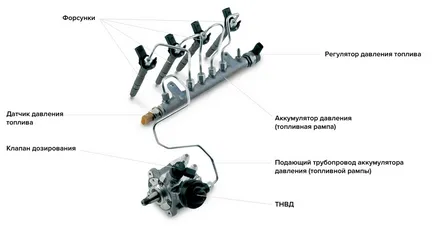 Диагностика и ремонт на помпени общи железопътни системи - ремонт и диагностика на дизелови системи