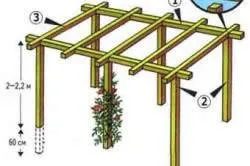 Kis építészeti formák Garden kezeddel (fotó) - az életem