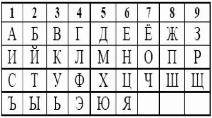 Магически знаци върху дланите! Вие четете и ще бъдете шокирани! В мрежата - просвети себе си! забавен