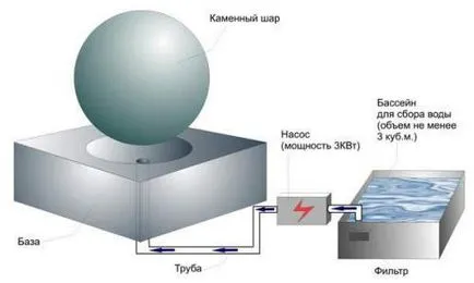 Kis építészeti formák Garden kezeddel (fotó) - az életem