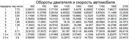 Maz 54323-ülésmagasság és a kerék sugara függését az arány, javítása és karbantartása teherautók