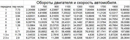 Maz 54323-ülésmagasság és a kerék sugara függését az arány, javítása és karbantartása teherautók