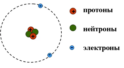 Мярката на 