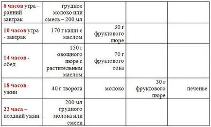 Мощност Меню 5 бутилка-месечно бебе, бебето 5 месеца