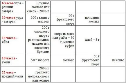 Мощност Меню 5 бутилка-месечно бебе, бебето 5 месеца