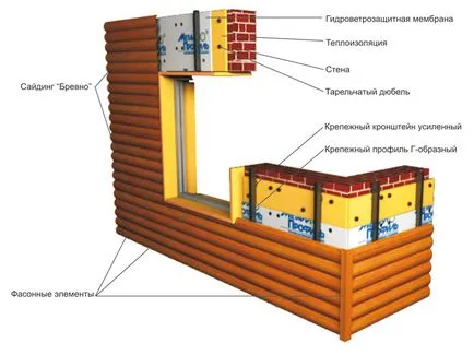 metallosiding sub un jurnal - mai ales materiale, pregătire și instalare sfaturi