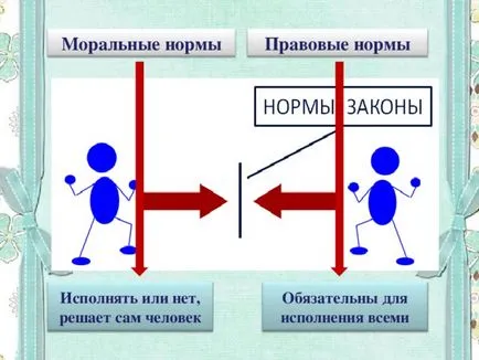 Материали за социална урок проучвания в клас 8 - моралния избор - това е отговорност -