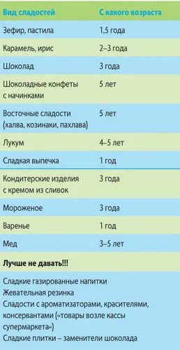 Можете да дадете на детето си Коморовски сол, дали едно дете може да бъде