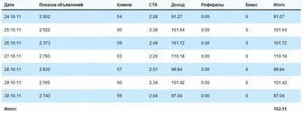 Възможно ли е да се правят пари на сайта като женската