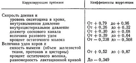 Кърмене и vnutrivymennoe налягане Garkavy 1974 е