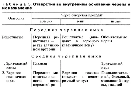 Craniana departament - pagina 2