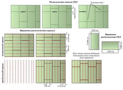 Szerelése többszintű mennyezetek a fő munka