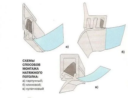 Szerelése többszintű mennyezetek a fő munka