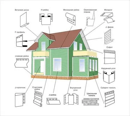 Instalarea siding verticale cu propriile lor mâini - pentru a seta siding verticală