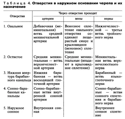 Craniana departament - pagina 2