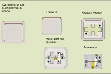 Deasupra capului un buton comută recomandări pentru selectarea și instalarea