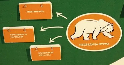 Музей и изложбен център на работниците и ТКЗС - чувство на неудовлетвореност и надежда