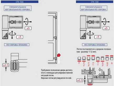 Setarea ușilor din material plastic - instrucțiuni detaliate privind configurarea