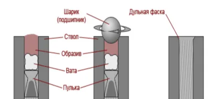 Преглед въздушна пушка Байкал MP-512-22 спецификации, модернизация, снимки и видео