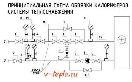 incalzitor Rail - scheme și exemple de diferite forme de realizare