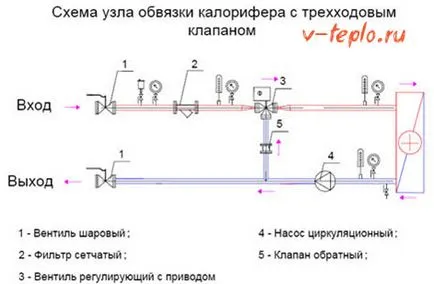 incalzitor Rail - scheme și exemple de diferite forme de realizare