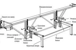 Циркуляр пейка с ръцете си у дома схеми, чертежи (снимки и видео)