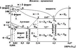 възраст втвърдяване