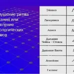 Остра дихателна недостатъчност причините и симптомите