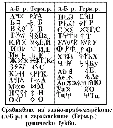 Оркон-Енисей азбука Онлайн Игор Гаршин